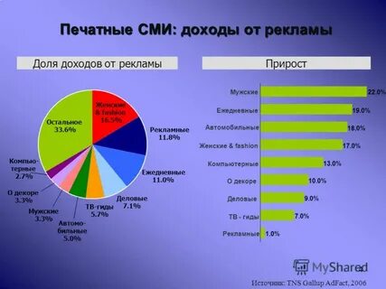 Доход сми