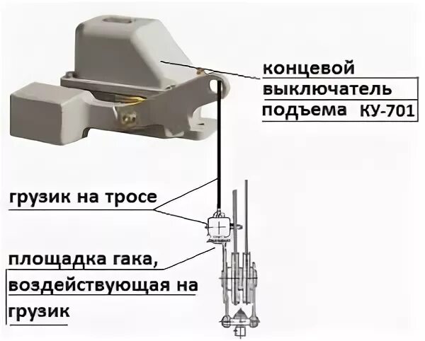 Ограничитель механизма подъема