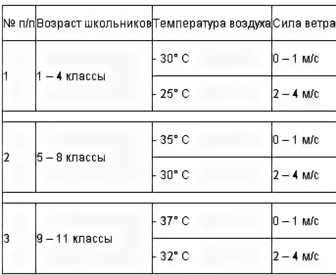 Сколько температура в школе. При скольки градусах можно не идти в школу. При какой температуре не ходят в школу. При скольки градусах дети не идут в школу. При скольки градусах не ходят в школу.