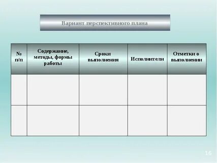 Итоги проверки планов воспитательной работы классных руководителей