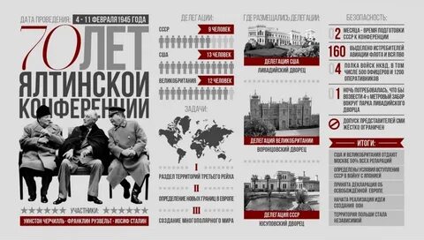 Где в феврале 1945 года