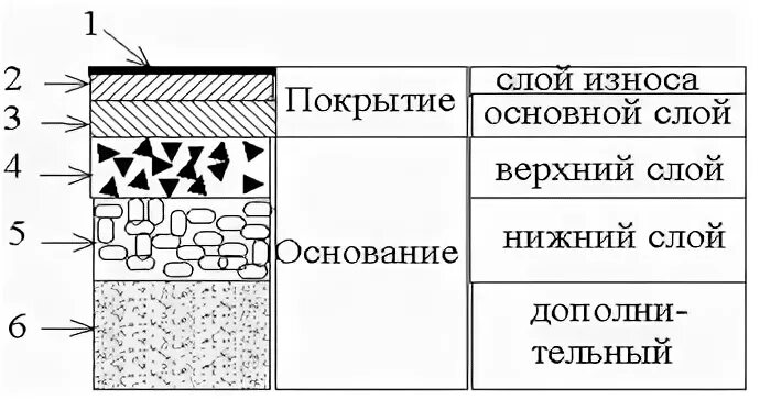 Устройство слоя