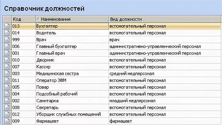 Название должности. Классификатор профессий и должностей. Менеджер название должностей. Название предприятия и должность. Какие должности есть в организации