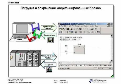 Блок редактирования