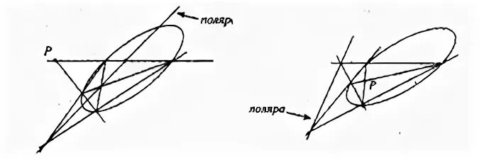 Полюс 4 порядка