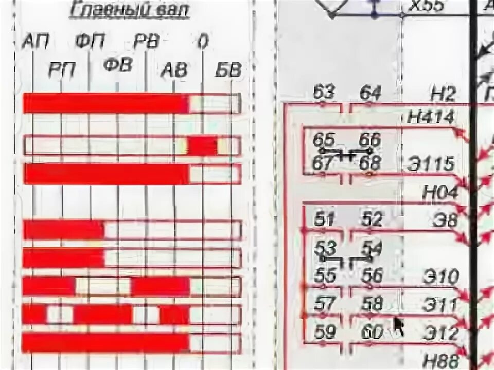 Схема гв электровоза вл80с. Схема набора и сброса позиций электровоза вл80с. Схема набора позиций. Схема набора позиций. Ручной набор позиций вл80с.
