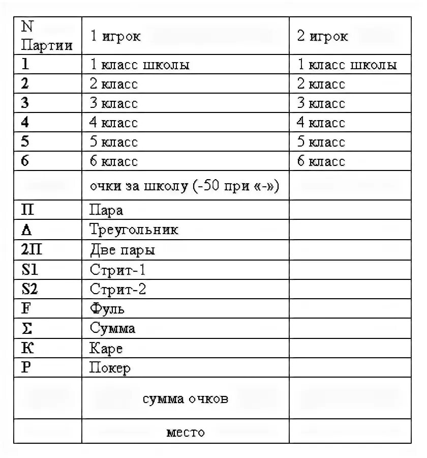 Правила игры в таблице. Правила игры в таблице