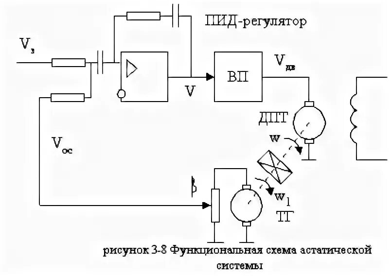 Пропорционально интегрально. Аналоговый ПИД регулятор на ОУ. Пропорционально интегрально дифференциальный регулятор график. ПИД регулятор температуры электрическая схе. ПИД регулятор с датчиком холла.