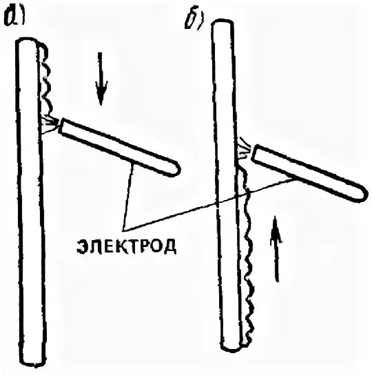 Электроды для вертикальной сварки. Вертикальный шов как держать электрод. Сварка вертикальный сверху вниз электродами Fubag. Сварка сверху вниз электродами Fubag. Как правильно держать электрод при.