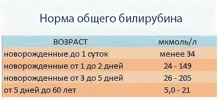 Билирубин у новорожденных