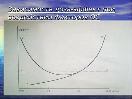 Эффект зависимости