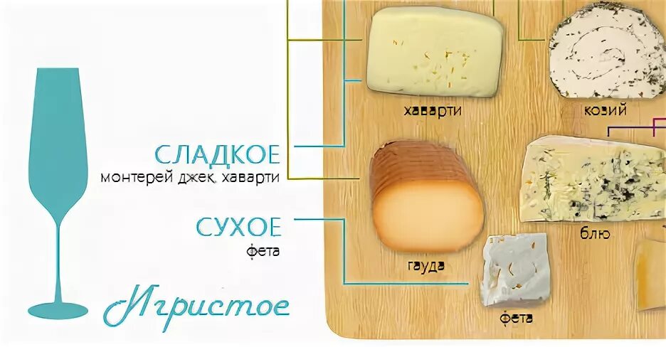 Какой сыр сочетается. Какой сыр сочетается