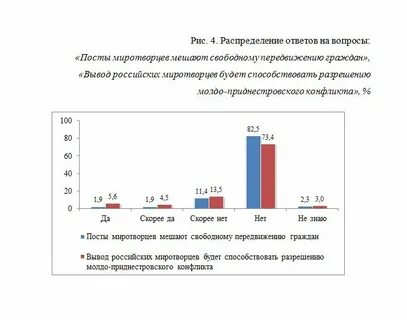Приднестровье население 2023