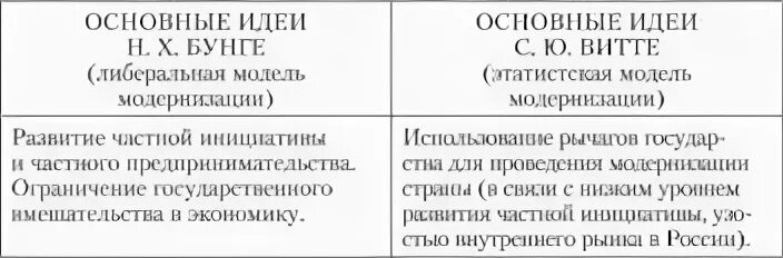 Какое преобразование связано с деятельностью бунге