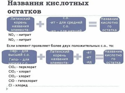 Называется кислая