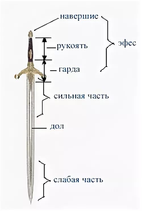 Слово божие живо и действенно. Меч обоюдоострый библия. Меч кладенец. Красивая меча. Огненная м.