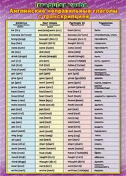 Неправильные глаголы английского. Таблица неправильных глаголов. Таблица неправильных глаголов английского языка. Плакат английские неправильные глаголы.