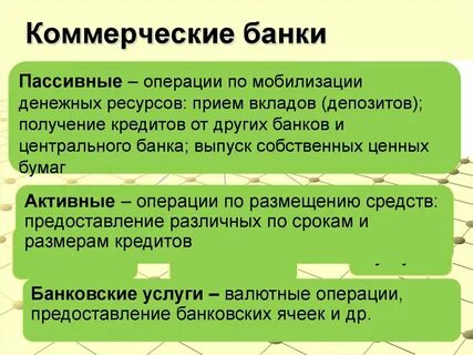 Пассивные кредитные операции банка
