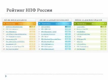 Лучший нпф