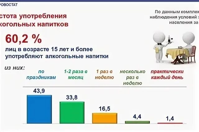 Данные за 2021 год россии. Статистика алкоголизма в России 2021.