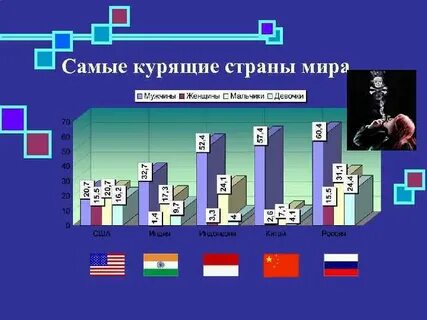 Самая курящая