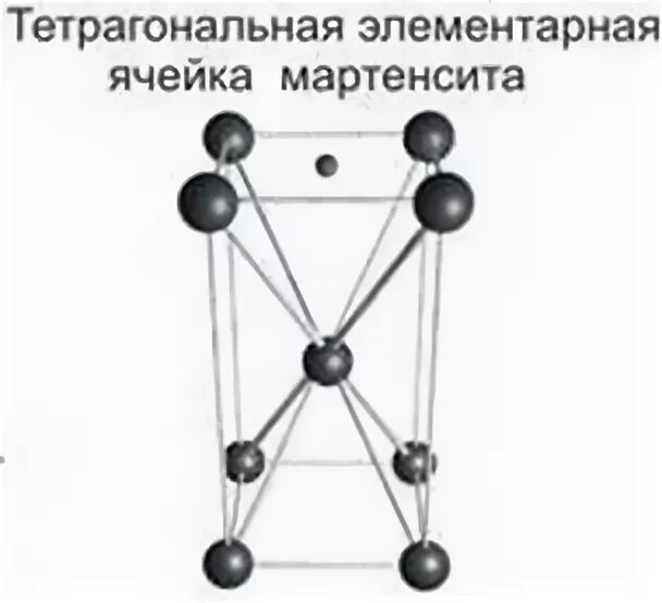 Какую кристаллическую решетку имеет мартенсит. Тетрагональная решетка мартенсита. тетрагональная элементарная ячейка. элементарная ячейка мартенсита. мартенсит тетрагональная структура.