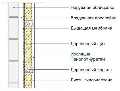 Воздушная прослойка
