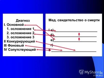 Основной диагноз