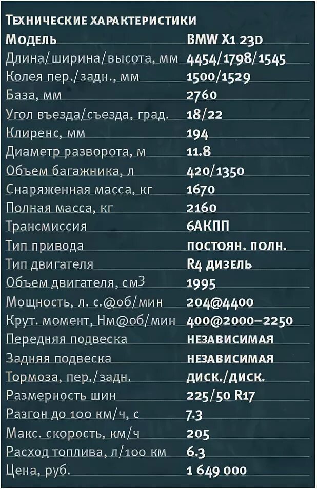 Параметры БМВ х1. БМВ х7 2021 технические характеристики.