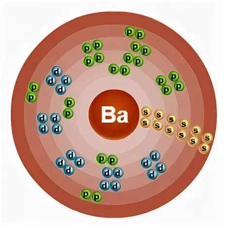 Электронно графическая формула ванадия. Барий электроны. Электронное строение атома бария. Электронные уровни бария. Схема строения атома бария.