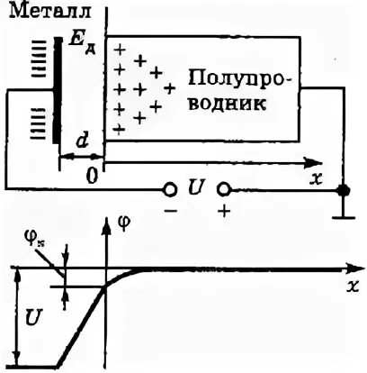 Эффект поля