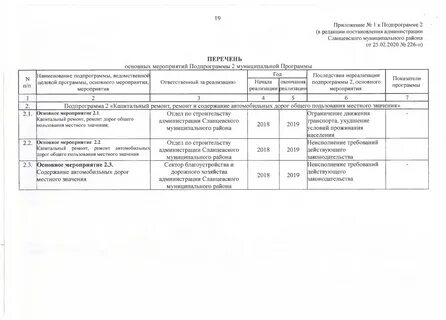 Об утверждении муниципальной программы на 2019