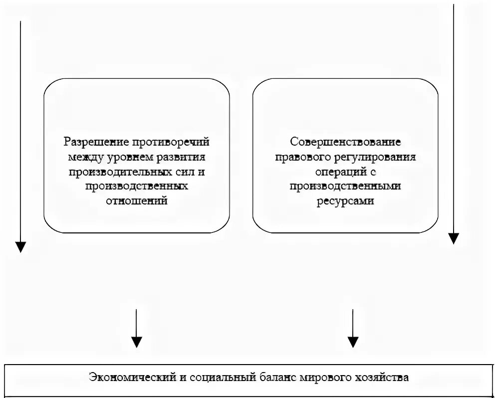 Механизм мирового регулирования. Механизм функционирования мирового хозяйства схема. механизмы мировой экономики. инструменты механизма мирового хозяйства. основной инструмент регулирования мирового хозяйства.