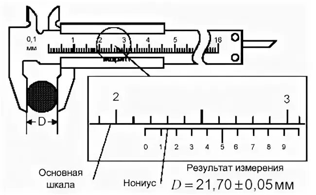 Как измерить 1 5