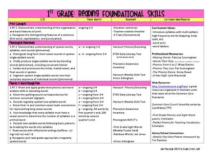 Apply grade