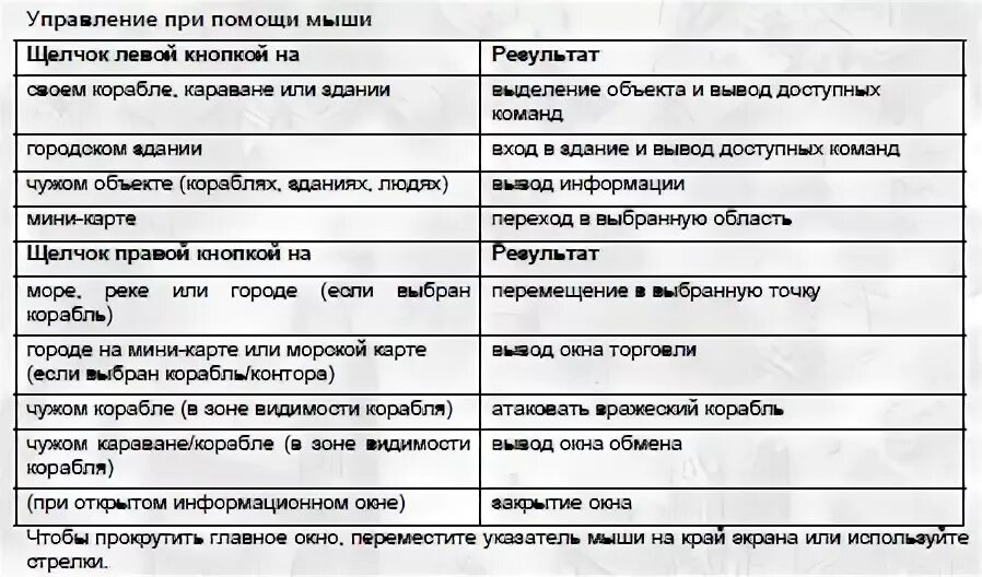 Основными приемами управления с помощью мыши являются. Основными приемами управления с помощью мыши являются