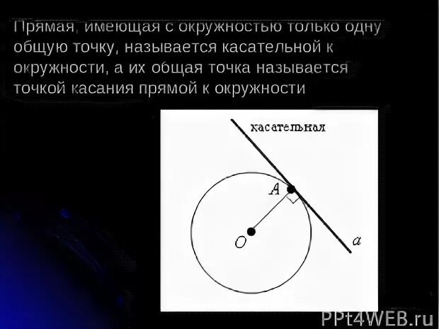 Почему точка называется точкой