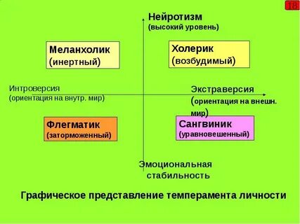 Нейротизм в психологии