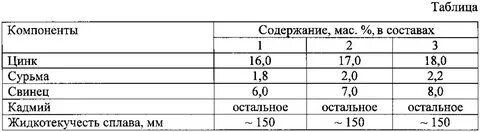 Сплав свинца с сурьмой 4