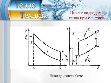 Цикл отто