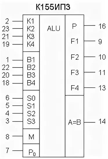 Ips 003. К155ип3 арифметико-логическое устройство. К155ип3 микросхема. Схема арифметико-логического устройства (алу) к155ип3. Микросхема алу к155.