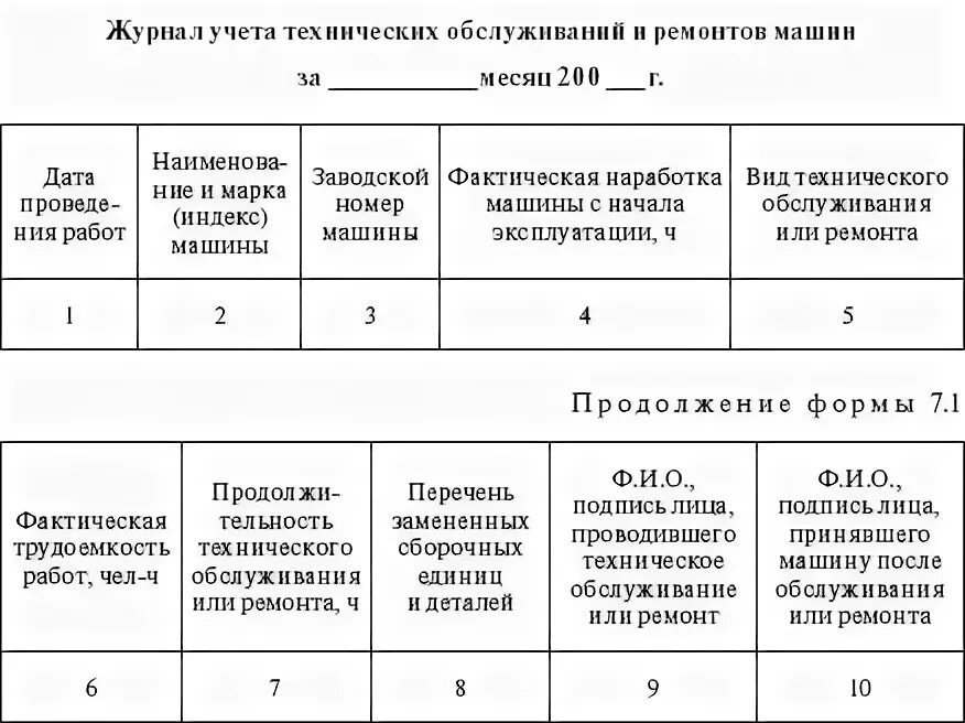 учет технического обслуживания автомобиля