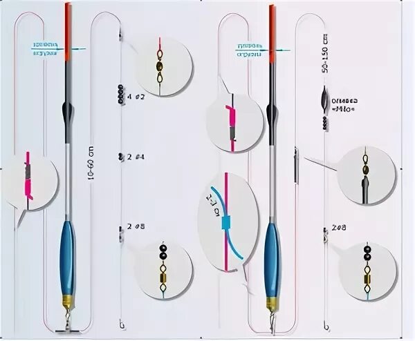 Ловля методом херабуна. Оснастка поплавочной удочки Херабуна. Ловля Херабуна поплавочная. Матчевая оснастка схема. Херабуна оснастка схема.