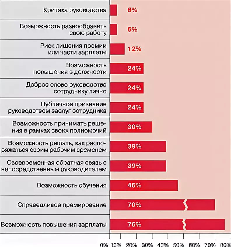 Что главное в работе как ответить