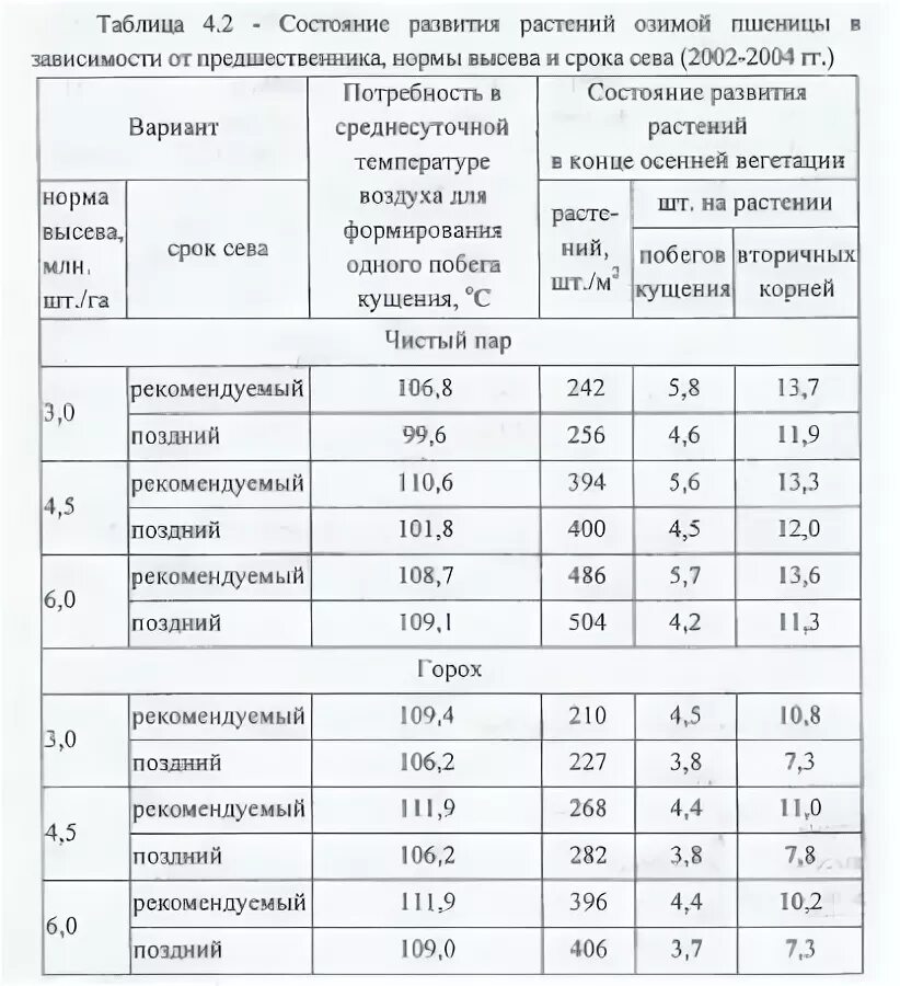 Тимофеевка норма высева на 1 га. Тимофеевка норма высева на 1 га