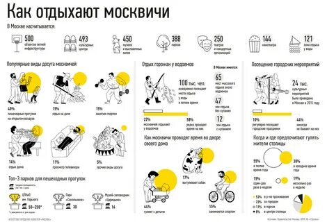 Наглядная инфографика москва