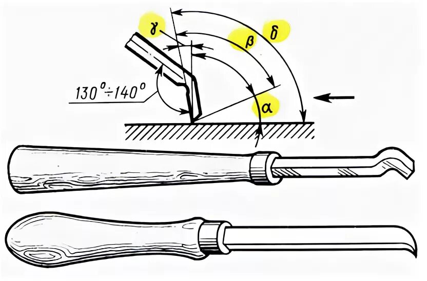 опиливание и шабрение. шабрение металла схема. опиливание шабрение. шабрение деталей. материалы для притирки и доводки слесарное дело.