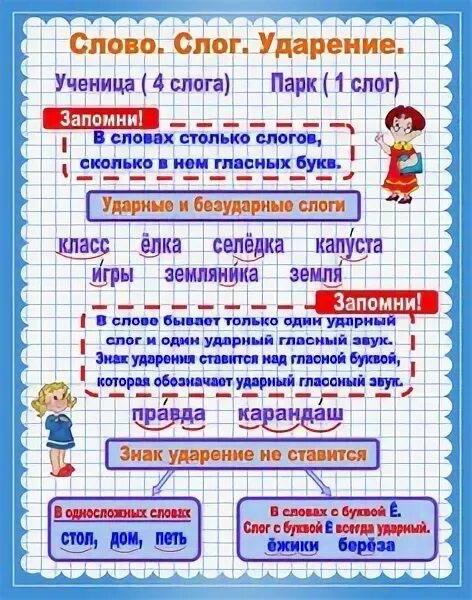 Слово и слог 3 класс. Слог ударение перенос слова 2 класс правило. Слог и ударение 1 класс правила. Ударение 1 класс правило. Слоги памятка.