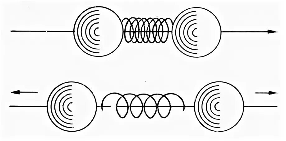 два шарика на пружинке задача. задача шарики соединенные пружинкой. шарик и сжатая пружина. два шарика соединены пружиной. соединенные шарики на пружинках колебание.
