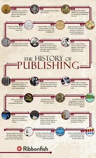Story publishing
